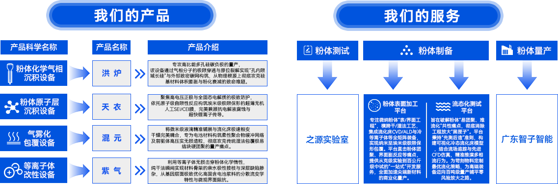 产品与服务介绍