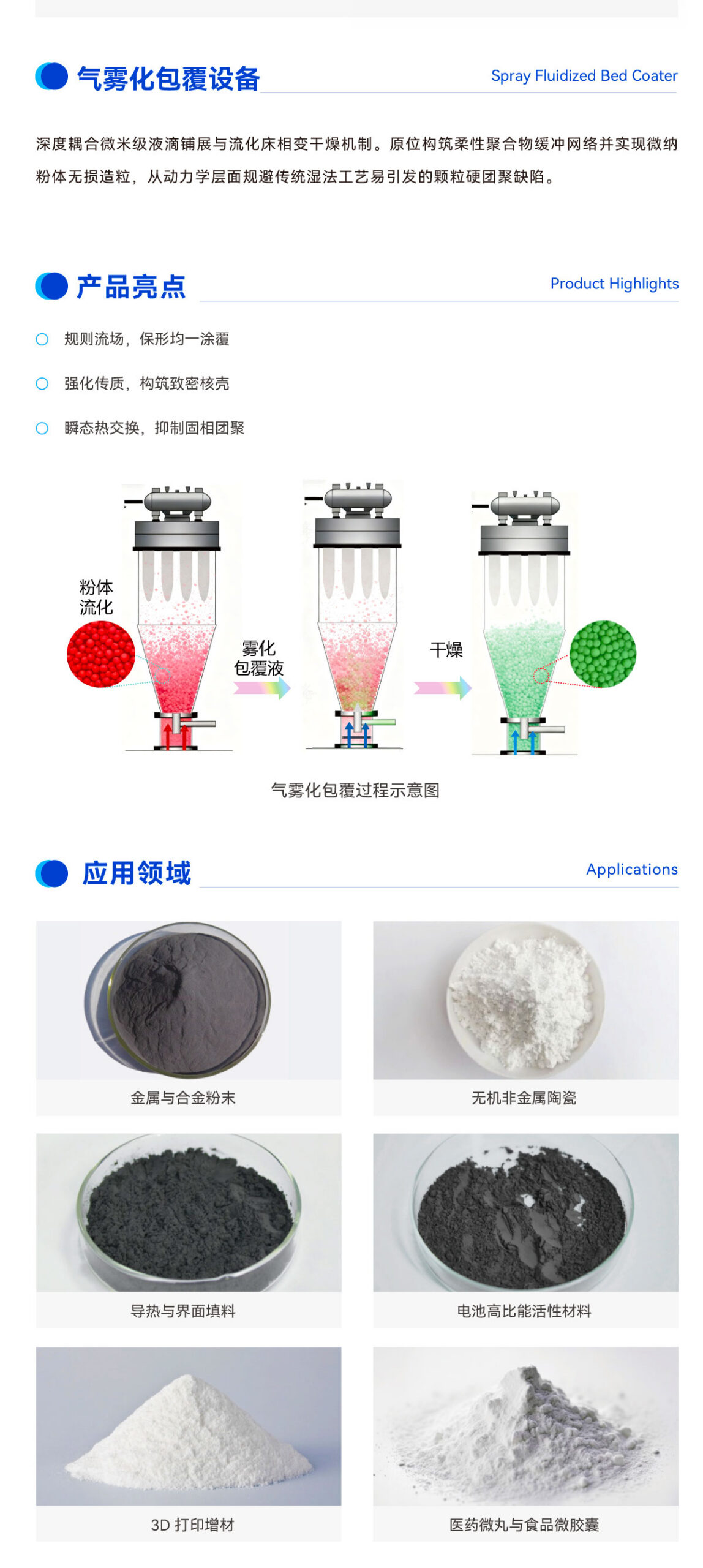 气雾化包覆设备核心亮点及粉体流化、雾化包覆液、干燥全过程流场示意图