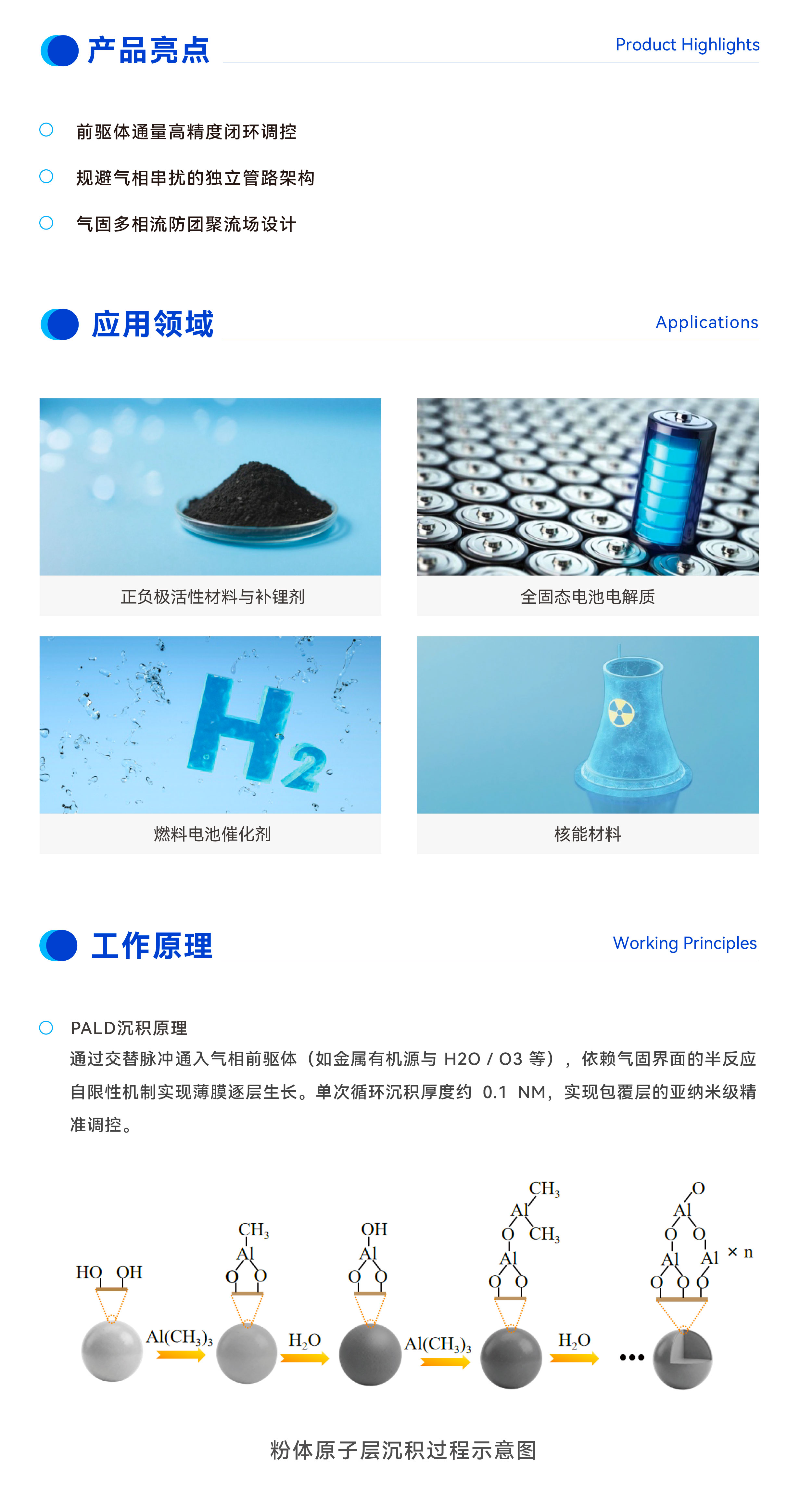 粉体原子层沉积设备产品亮点与多相流防团聚分散设计，粉体原子层沉积设备工作原理及交替脉冲前驱体化学反应示意图