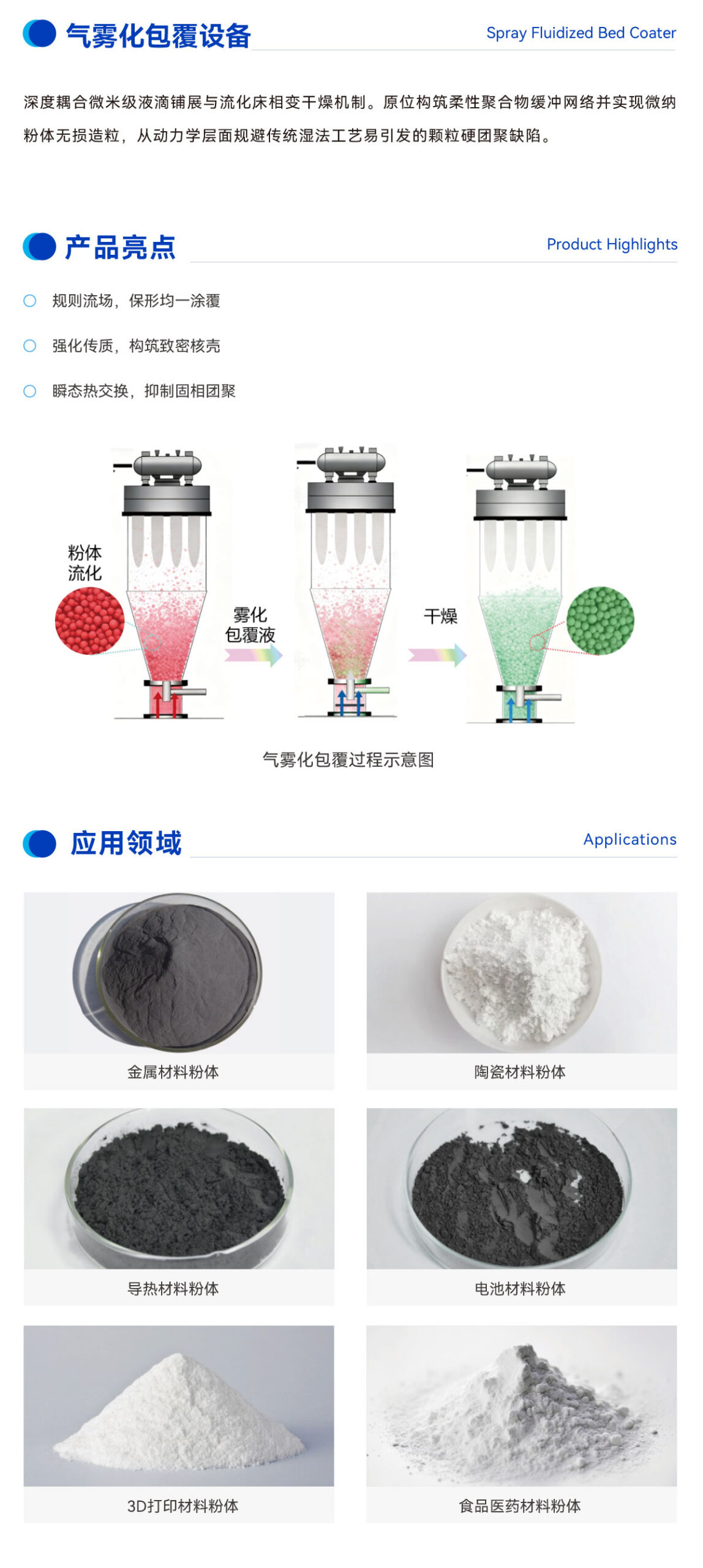 气雾化包覆设备核心亮点及粉体流化、雾化包覆液、干燥全过程流场示意图