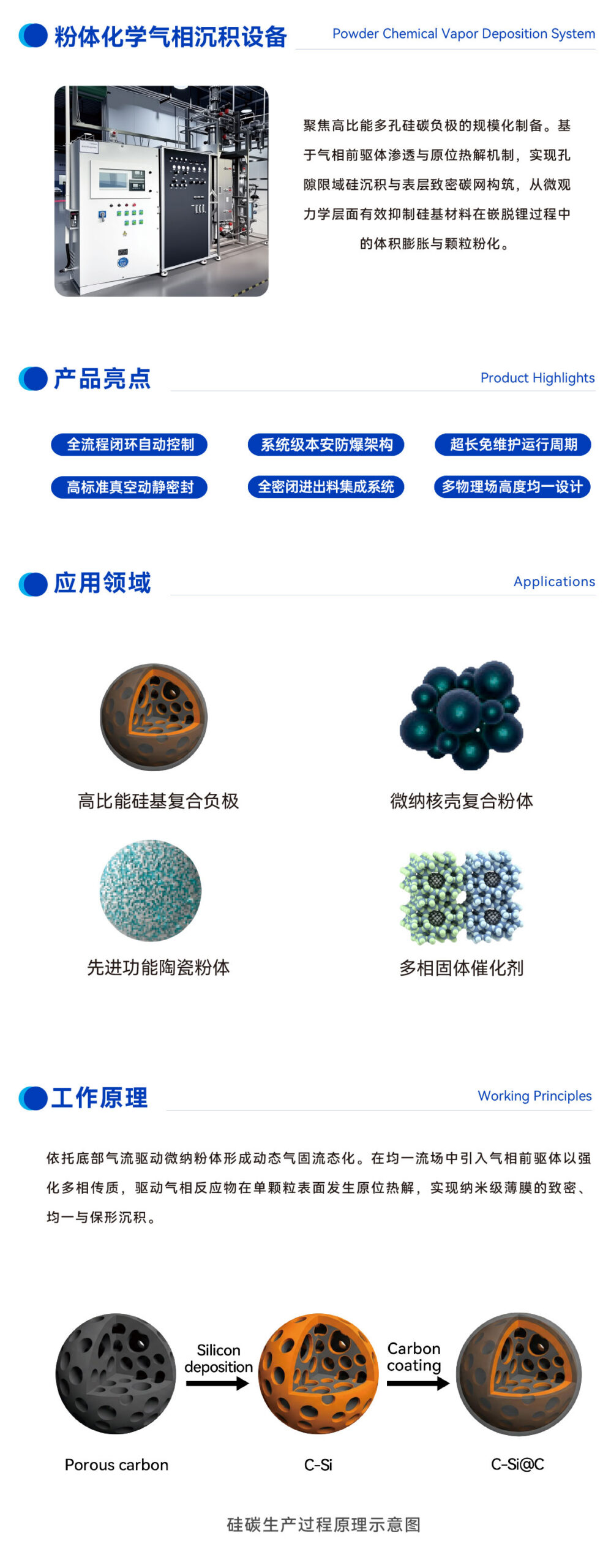 流态化床粉体化学气相沉积设备动态运行演示