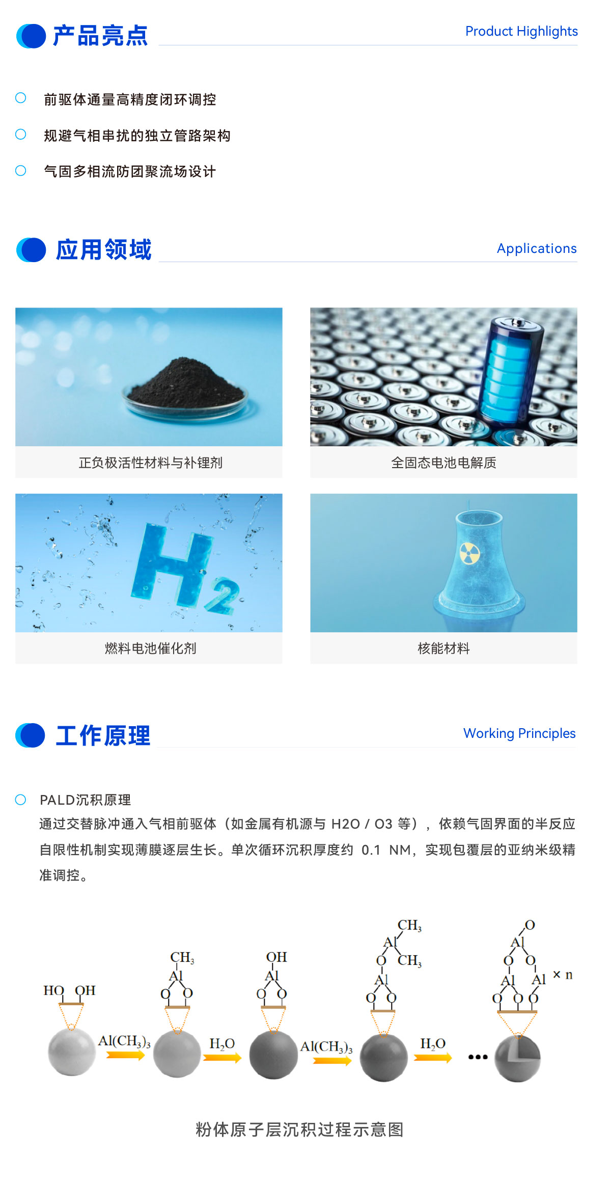 粉体原子层沉积设备产品亮点与多相流防团聚分散设计，粉体原子层沉积设备工作原理及交替脉冲前驱体化学反应示意图